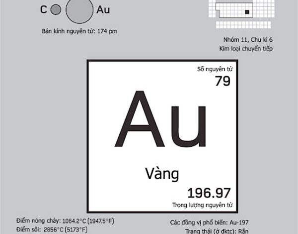 Au là chất gì? Tính chất vật lý, hóa học, điều chế và ứng dụng của Au
