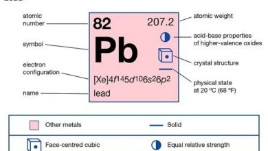 Pb - Nguyên tố chì trong hóa học: Tất cả những điều cần biết