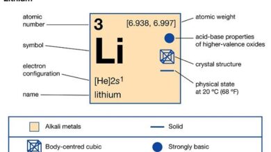 Lithium là chất gì? Tính chất hóa học, điều chế và ứng dụng của Liti