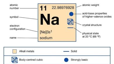 Na hóa trị mấy? Tính chất của Natri và các hợp chất quan trọng của Na